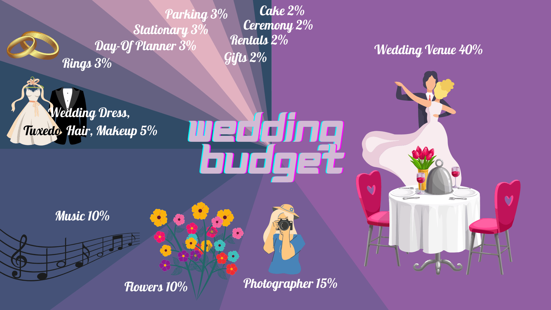 Your Wedding Budget Breakdown A Comprehensive Blueprint Wedding 