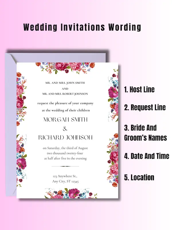 wedding invitations wording