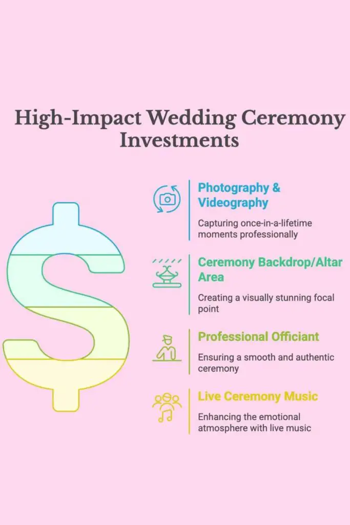 wedding ceremony budget breakdown wedding ceremony budget breakdown