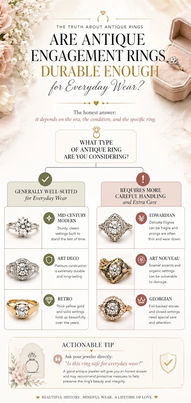 Infographic on antique engagement ring durability for daily wear comparing eras like Art Deco, Edwardian, Retro and Georgian