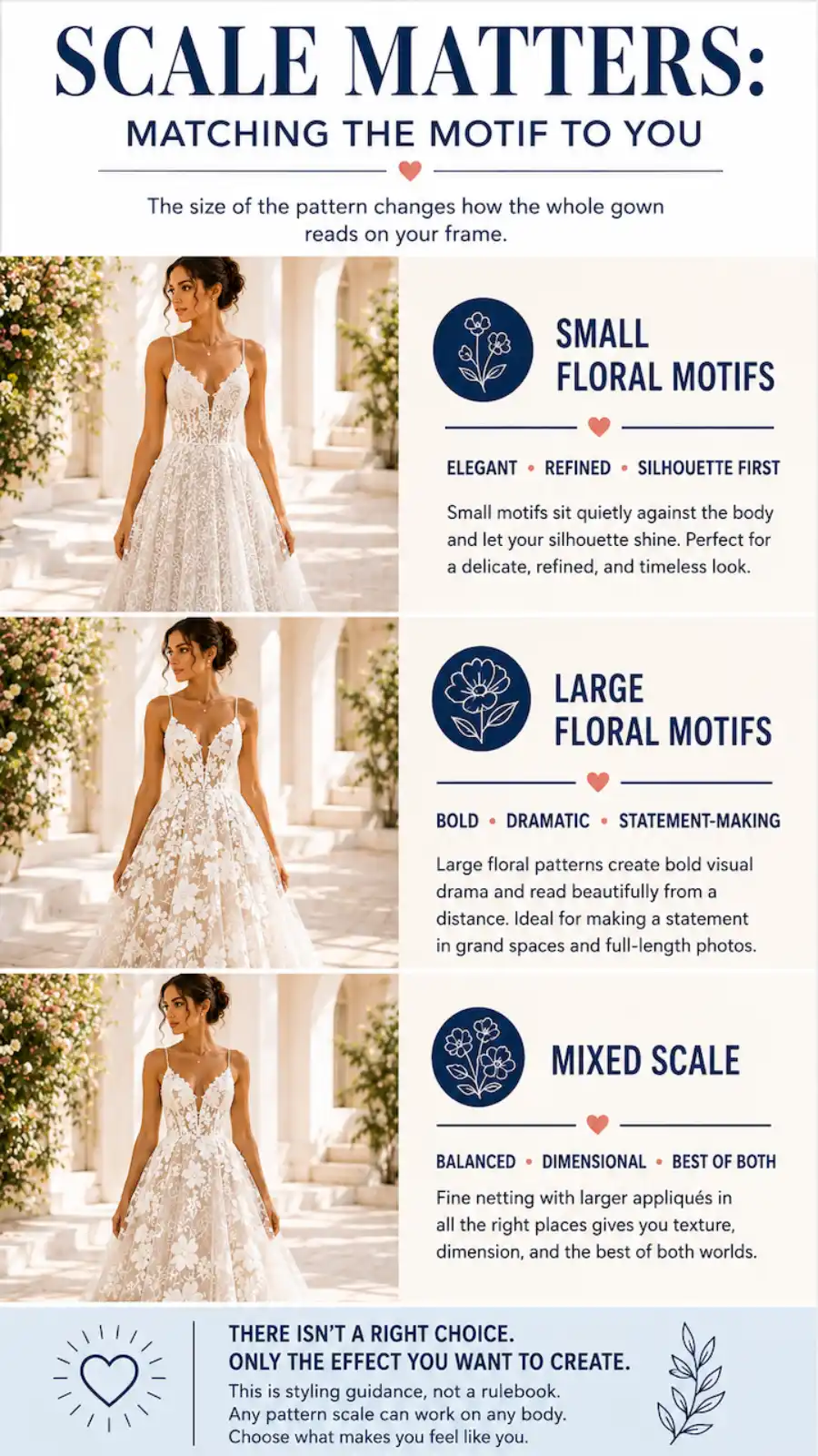 Infographic comparing small, large, and mixed floral lace motifs to help brides choose the right wedding dress pattern scale