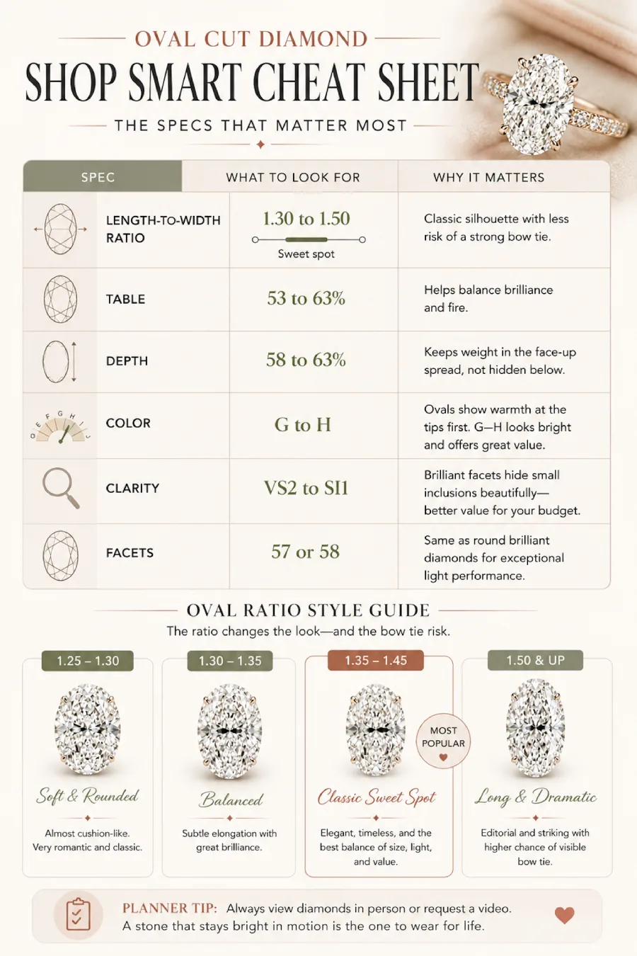 Oval Engagement Ring Obsession: Why This Cut Is Everyone's Main Character Right Now 7 Infographic with oval diamond buying specs, ideal proportions, clarity, color, and ratio guide for choosing the best cut