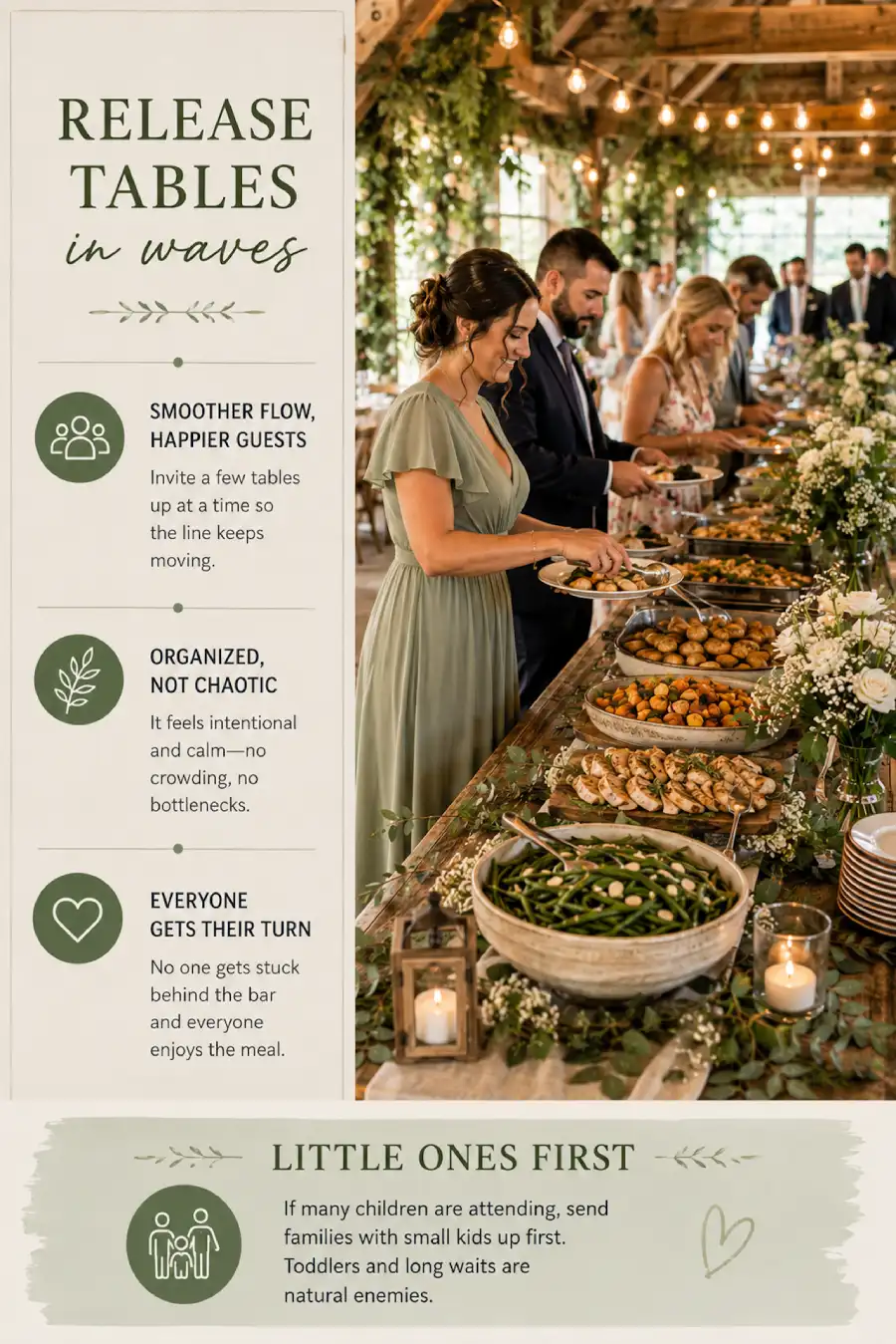 Wedding Buffet Ideas: Setups, Menus, and Layouts Guests Love (and Line Up Twice For) 2 Wedding buffet line infographic showing guests released in waves for smoother flow, shorter waits, and a better dining experience